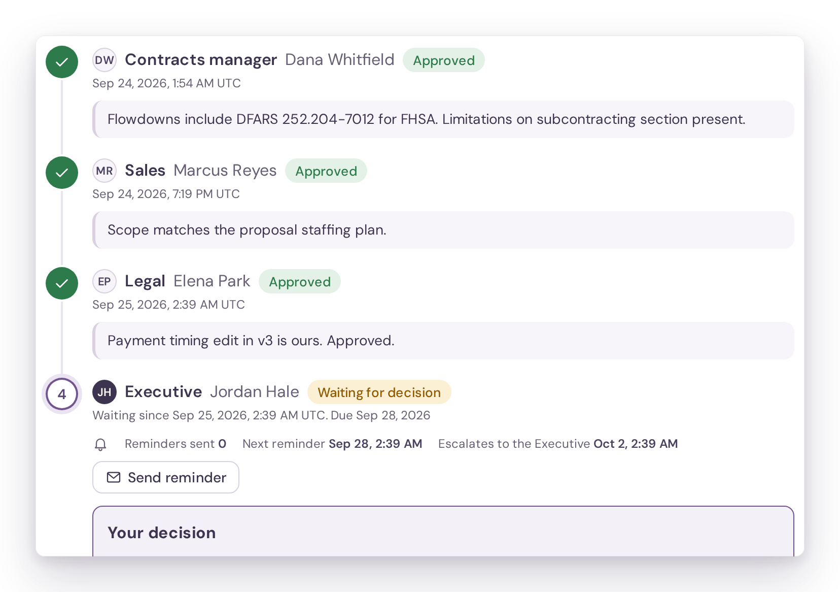 An approval route across contracts, legal, and executive roles.